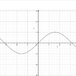 In what ways do you think sine waves can represent your athletic experiences?